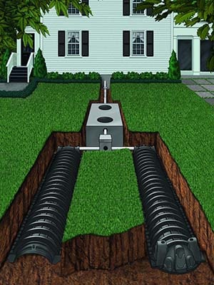 Septic Tanks and Cisterns 1